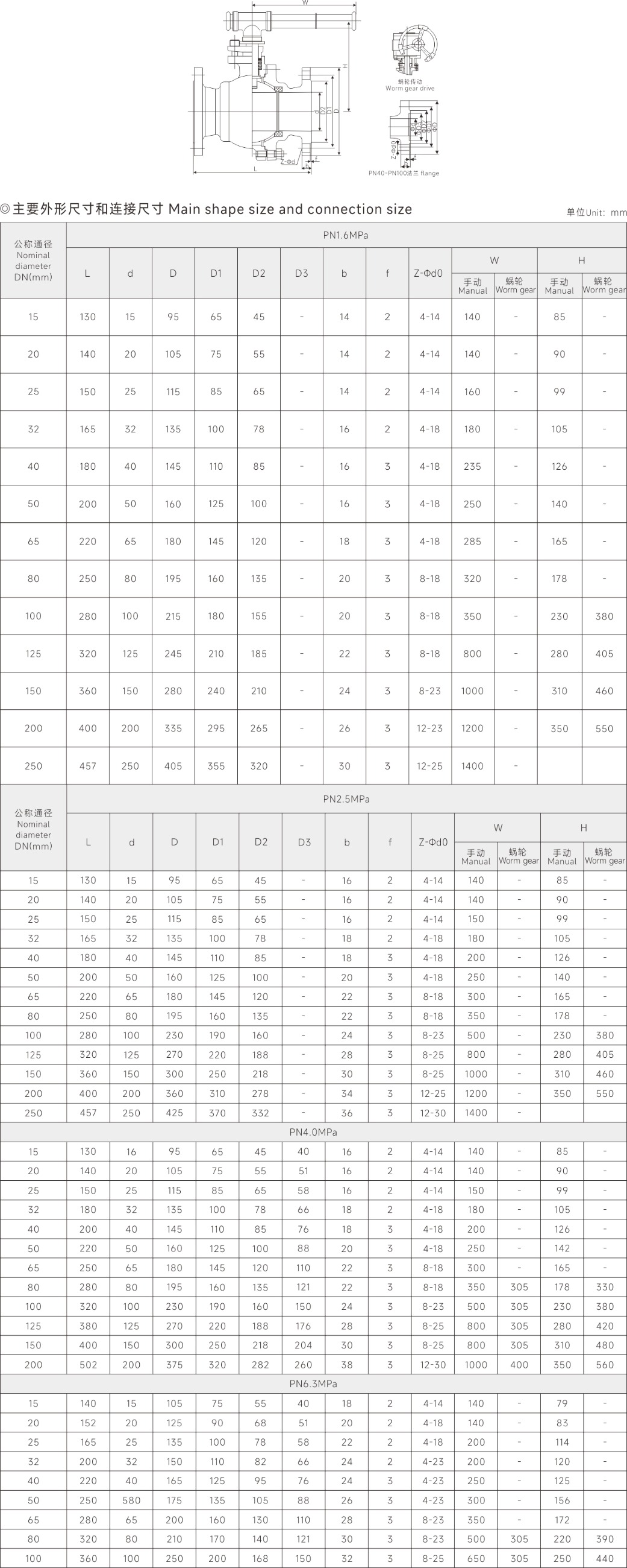 上海17C.COM閥門(集團（tuán）)有限公（gōng）司