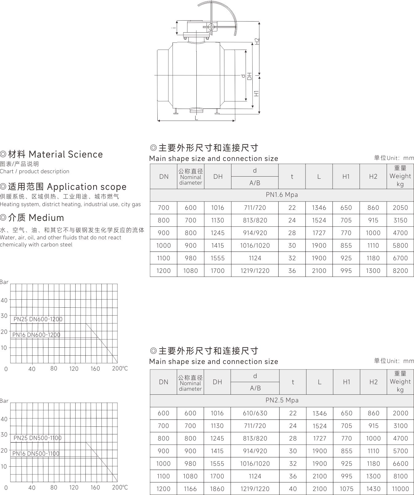 上海17C.COM閥門(集團)有限公司