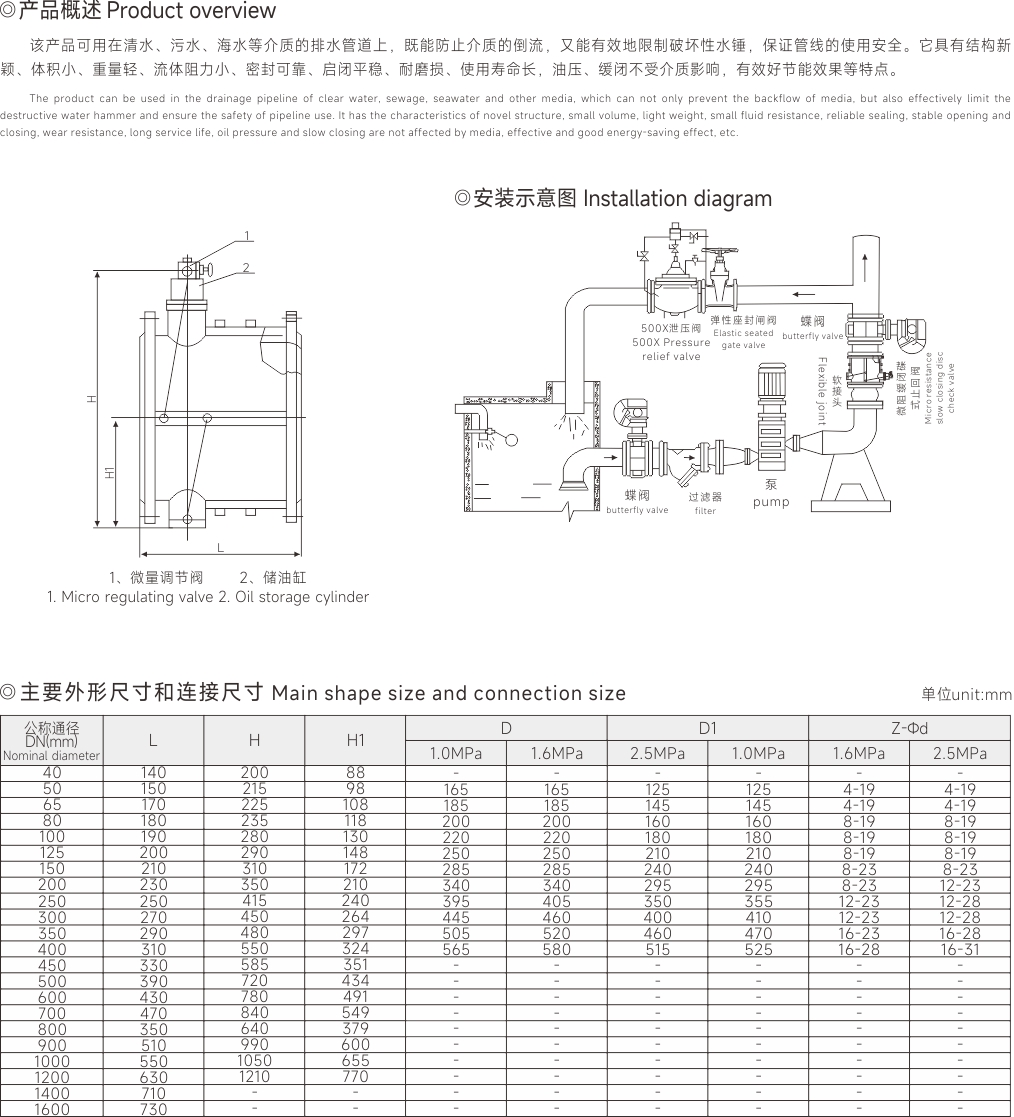 上海17C.COM閥（fá）門(集團（tuán）)有限公司