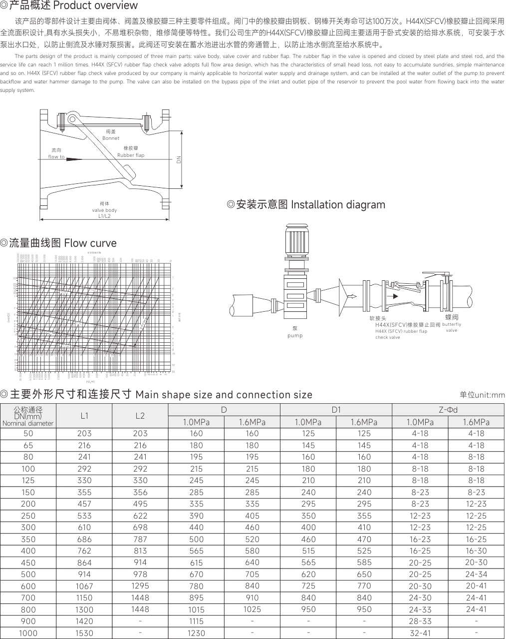 上海17C.COM閥門(集團（tuán）)有限公司